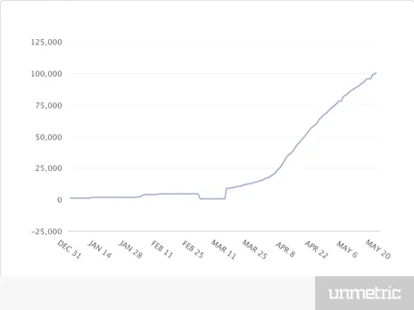 Total Followers