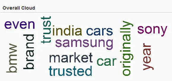 BMW India overall cloud