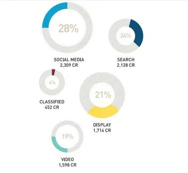 DAN-E4M Digital Report