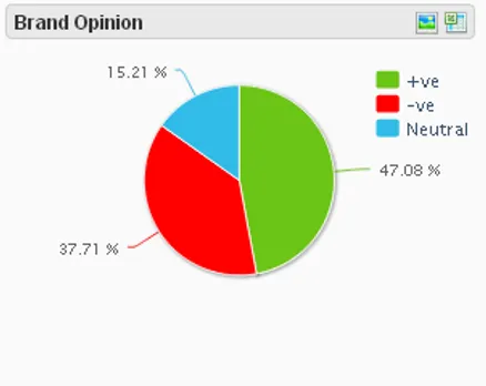 aircel online sentiments