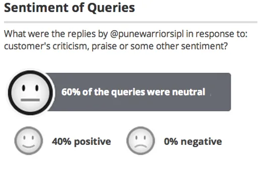 Pune Warriors Twitter Sentiment-tweet