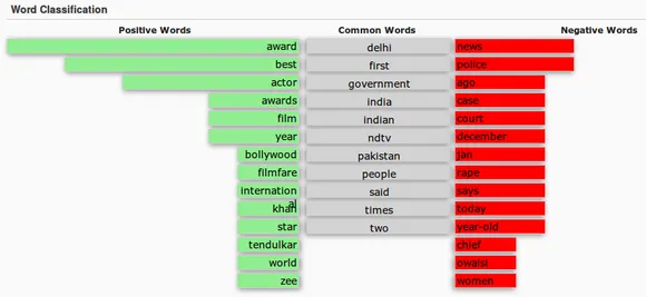 ndtv word classification