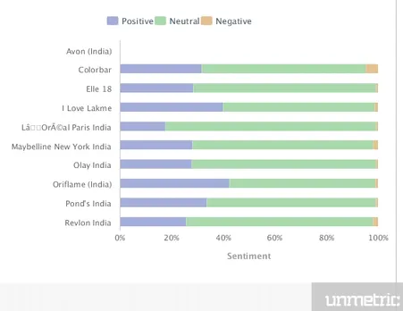 Customer Sentiments 