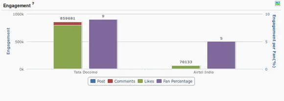 engagement rate