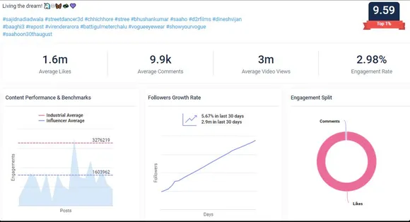 Shraddha Kapoor social media strategy Qoruz data: Instagram audience overview