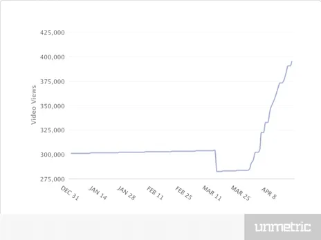 Video Views