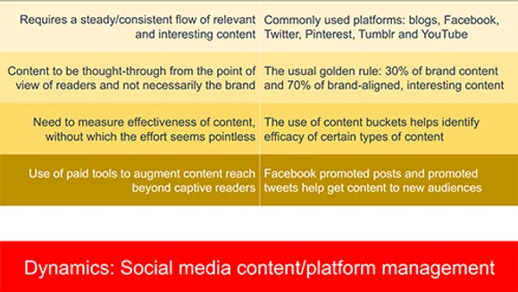 social media in india