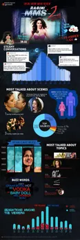 Ragini MMS 2 Infographic