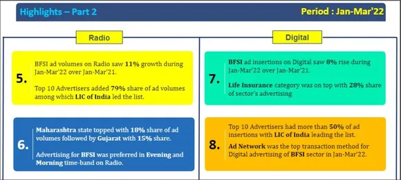 BFSI marketing trends