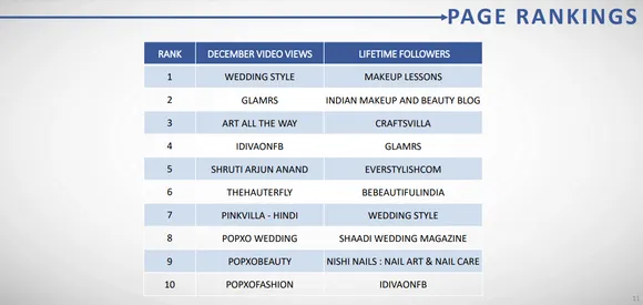 top Facebook video publishers in India