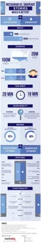 Instagram-vs-Snapchat-Stories-Infographic-Best-Social-Media1