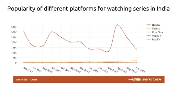 semrush 2