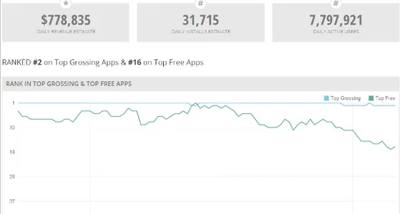 revenue earned by candy crush saga