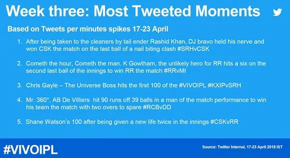 IPL buzz on Twitter