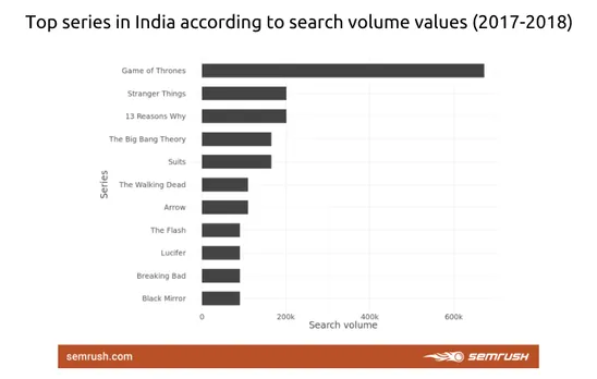 SEMRush 