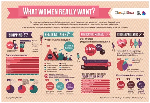TO THE NEW - What Women Want - Social Media Study