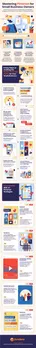 Infographic on How to Create the Perfect Pinterest Profile for Your Small Business?