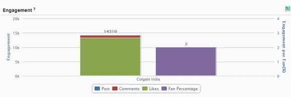 colgate india facebook
