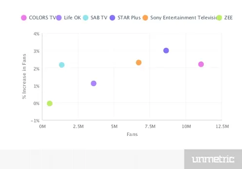 Comparison_Fans_Sep_1_2016_to_Dec_1_2016