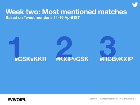 IPL buzz on Twitter