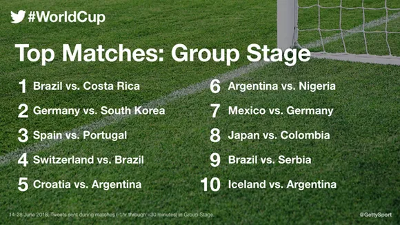 Twitter FIFA World Cup group stage recap