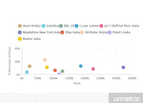 Increase In Fans Rate 