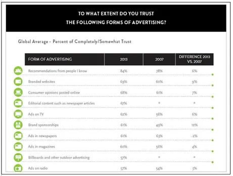 Influencer Marketing