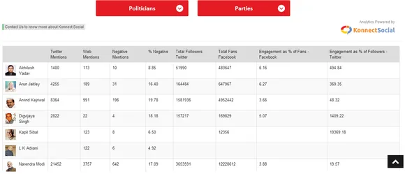 election tracker politicians