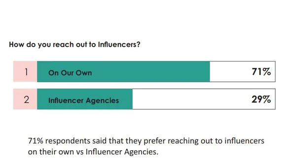 Influencer Marketing in 2018