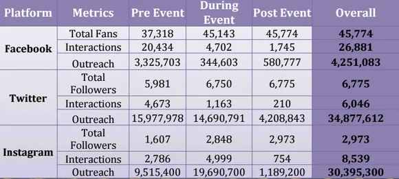 campaign sula results