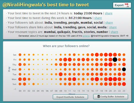 SocialBro best time to tweet