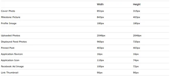 Facebook Image Sizes