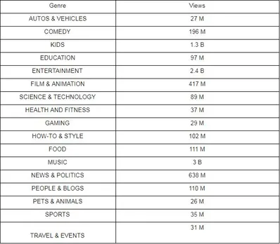 Vidooly Report