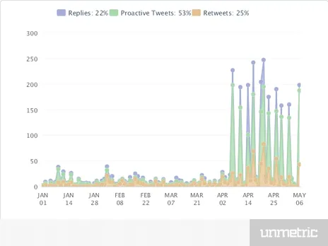 Kings XI Punjab Tweet Classification