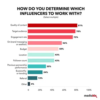 Influencer Marketing