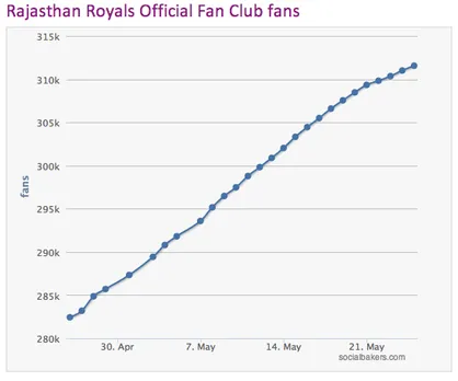 Rajasthan Royals