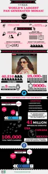 Social Media Case Study: Vogue Eyewear ‘Guess Who?’ Campaign Infographic