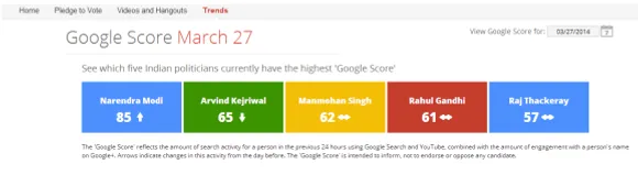 Google Score March 27