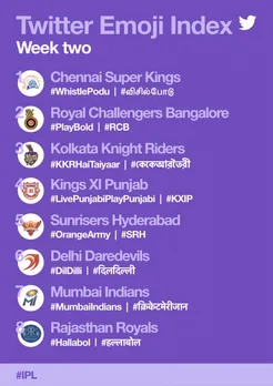 IPL buzz on Twitter