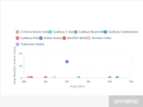 C:\Users\ACER\Downloads\Facebook_Comparison_TopAppMAU_To_BrandLikes_Feb_1_2014_to_Feb_28_2014 (1).png