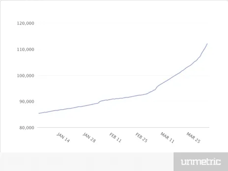 follwoers growth