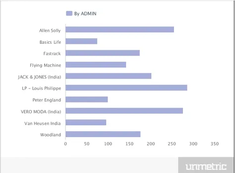 Retail Brands Rate 