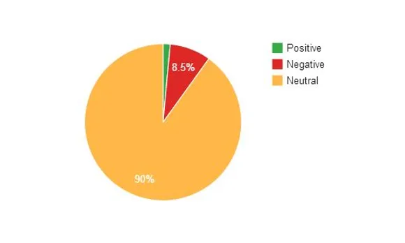 INC sentiments