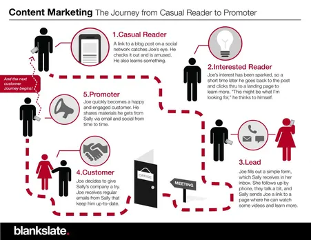 Content-Marketing-Path