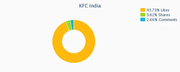 kfc4