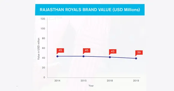 IPL Brand collaborations 2020