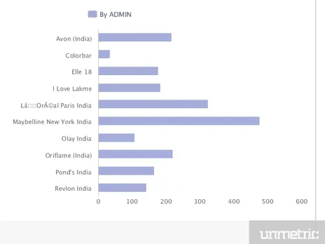 Makeup Brands Rate 