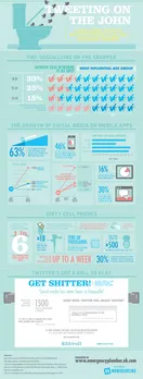 social media in the bathroom infographic