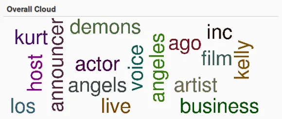 Sony pix word cloud