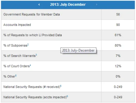 July - December report 